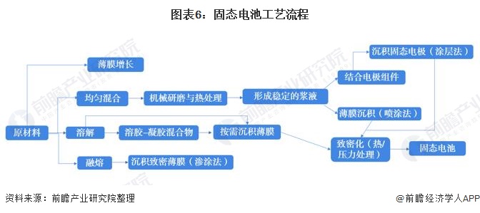 最新！日本团队研发出高导电性的固态电解质【附kaiyun开云官网固态电解质技术分析】(图3)