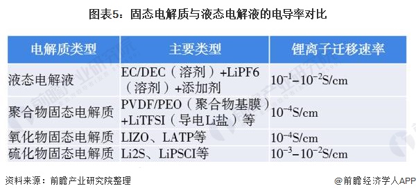 最新！日本团队研发出高导电性的固态电解质【附kaiyun开云官网固态电解质技术分析】(图2)