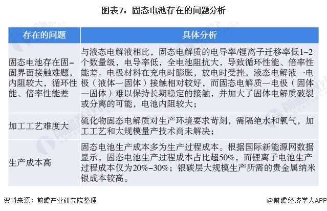 最新！日本团队研发出高导电性的固态电解质【附kaiyun开云官网固态电解质技术分析】(图4)