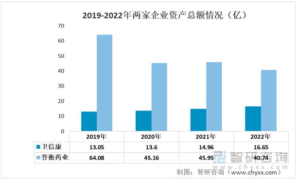 kaiyun体育官方网站一文读懂2023年电解质类药物行业现状及前景：卫信康VS誉衡药业(图2)