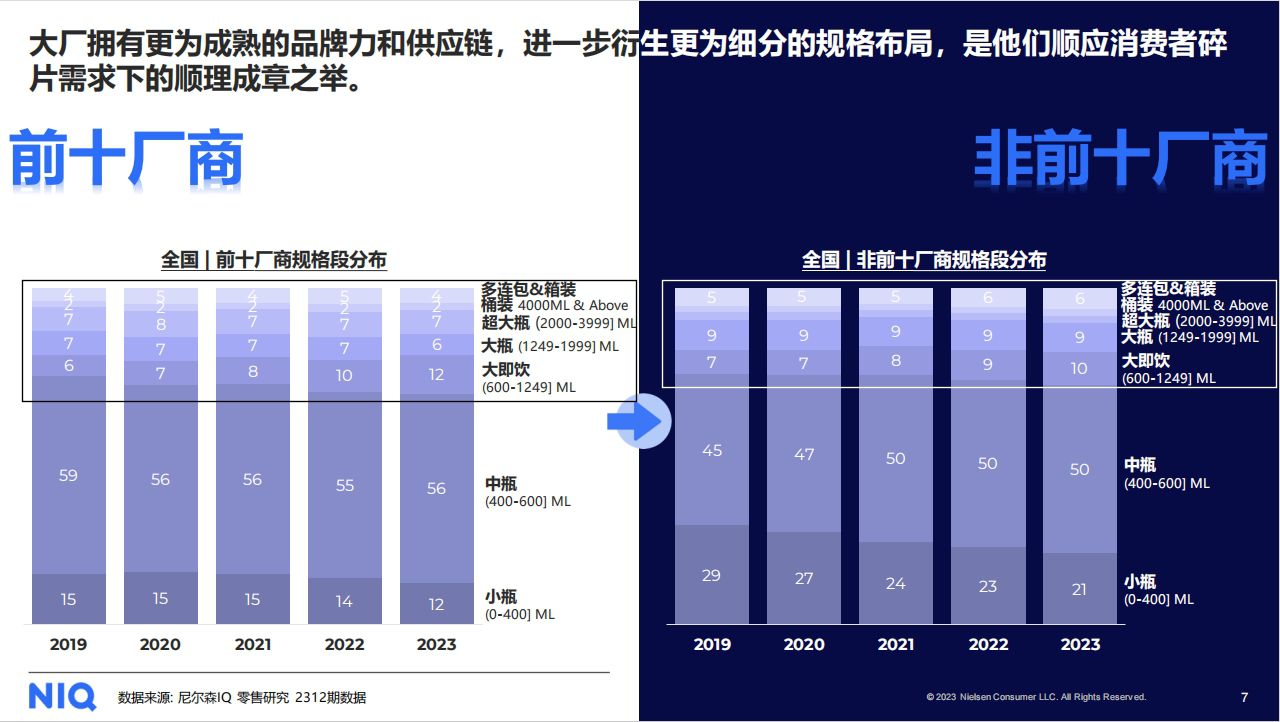 kaiyun开云网站尼尔森IQ发布《2024中国饮料行业趋势与展望(图2)