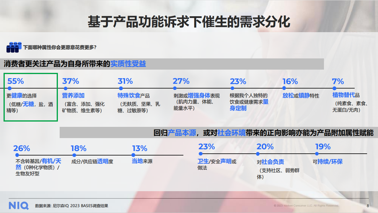 kaiyun开云网站尼尔森IQ发布《2024中国饮料行业趋势与展望(图3)