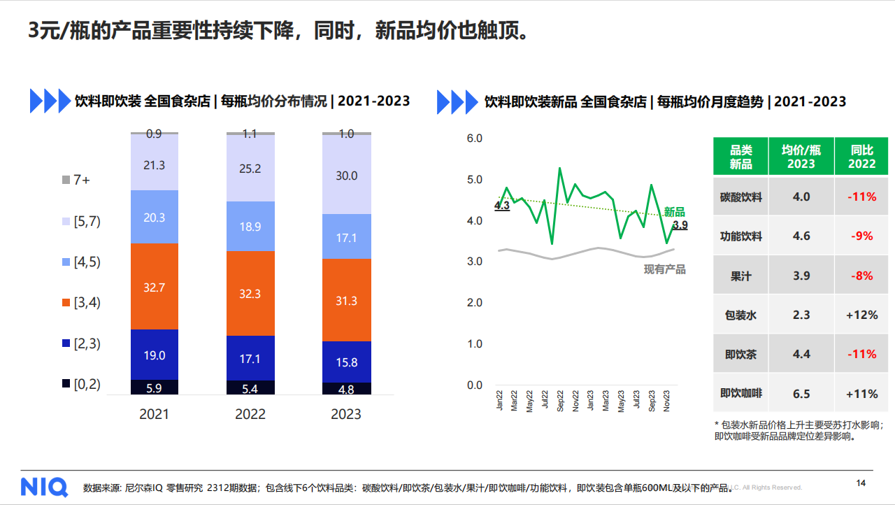 kaiyun开云网站尼尔森IQ发布《2024中国饮料行业趋势与展望(图4)
