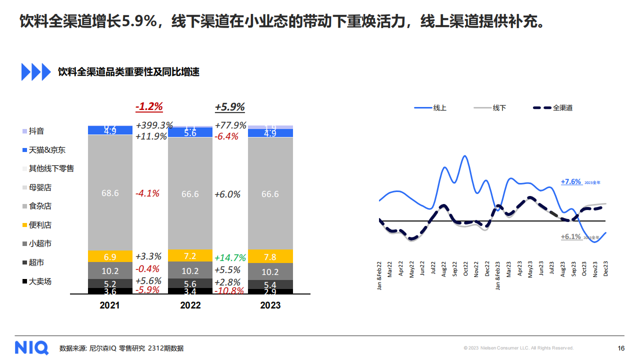 kaiyun开云网站尼尔森IQ发布《2024中国饮料行业趋势与展望(图5)
