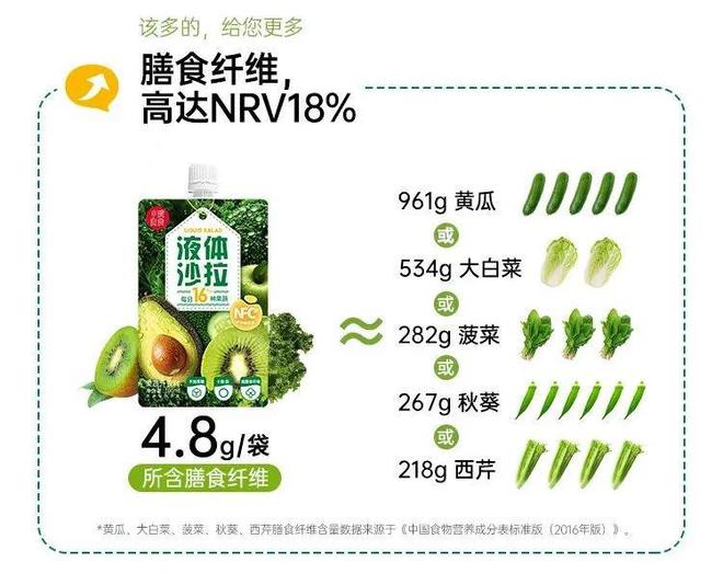 不用“吃草”！减脂期如何开心无负担咽下网红“kaiyun开云网站干巴饭”？(图17)