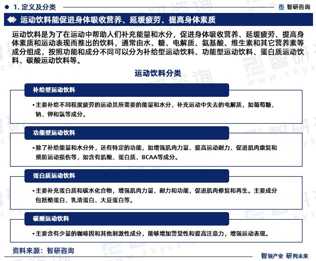 kaiyun开云网站智研咨询发布：2023年运动饮料行业现状、发展环境及深度分析报告(图3)