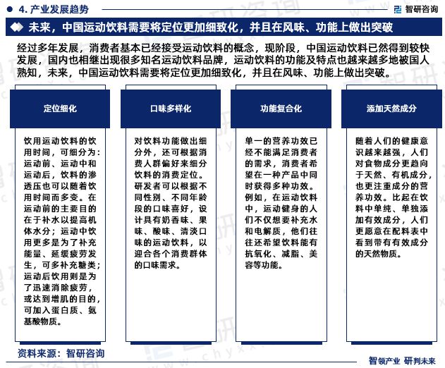 kaiyun开云网站智研咨询发布：2023年运动饮料行业现状、发展环境及深度分析报告(图6)