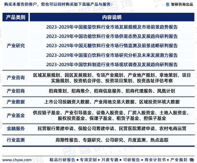 kaiyun开云网站智研咨询发布：2023年运动饮料行业现状、发展环境及深度分析报告(图7)