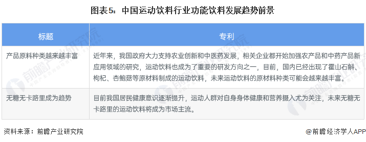 中国运动kaiyun中国平台饮料发展趋势分析！人们疯狂购买电解质水(图2)