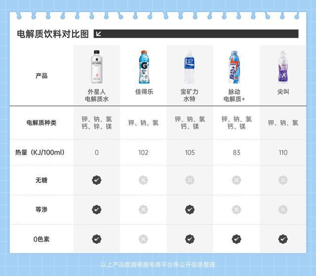 kaiyun官网开云北方多地持续高温专家呼吁科学补水补电解质以防中暑(图2)