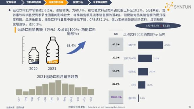 运动饮料市场kaiyun登陆入口开云不好做？(图2)