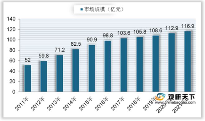 运动饮料市场kaiyun登陆入口开云不好做？(图4)
