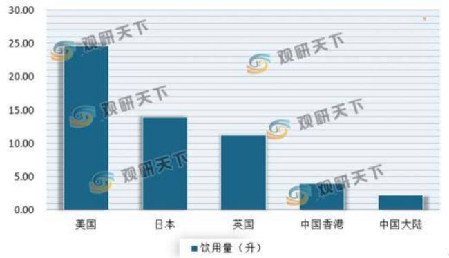 运动饮料市场kaiyun登陆入口开云不好做？(图3)