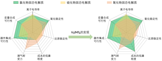 成本更低、性能更强：锂电池固态电解质研究取得重要突破开云kaiyun官方网站(图1)