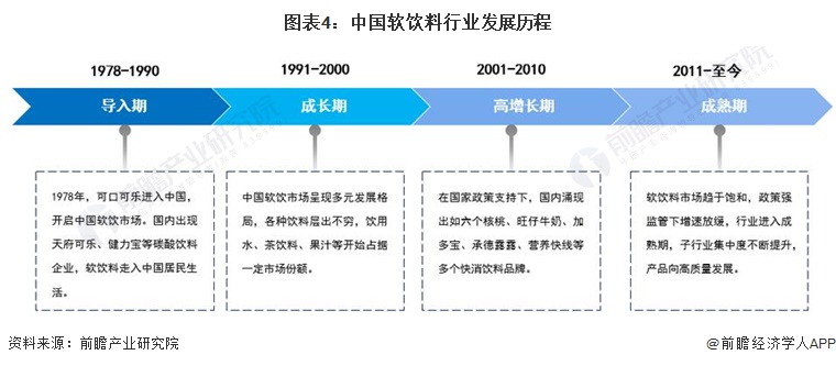 宗馥莉接手母亲名下两家公司均为宏胜集团旗下公司！知情人士：宗馥莉请辞娃哈哈前已博弈一个多月【附软饮料行业现状分析】(图4)
