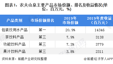宗馥莉接手母亲名下两家公司均为宏胜集团旗下公司！知情人士：宗馥莉请辞娃哈哈前已博弈一个多月【附软饮料行业现状分析】(图7)