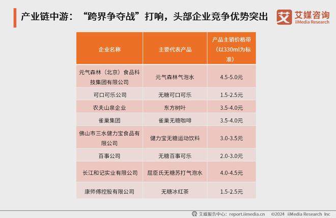 艾媒咨询｜2024-2025年中国无糖饮料行业研kaiyun究及消费者洞察报告(图2)