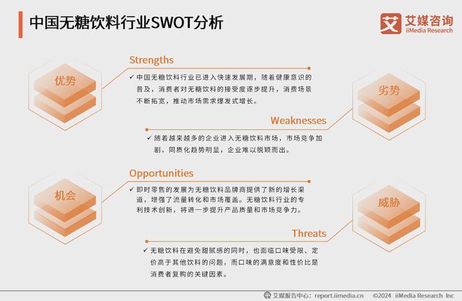艾媒咨询｜2024-2025年中国无糖饮料行业研kaiyun究及消费者洞察报告(图5)