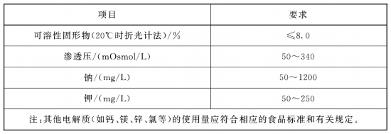 炎kaiyun官网炎夏日易疲劳运动时别忘了科学补充电解质(图3)