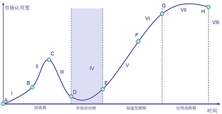 2024-2029年中国运动饮kaiyun中国官方网站料行业发展趋势研判及战略投资深度研究报告(图2)