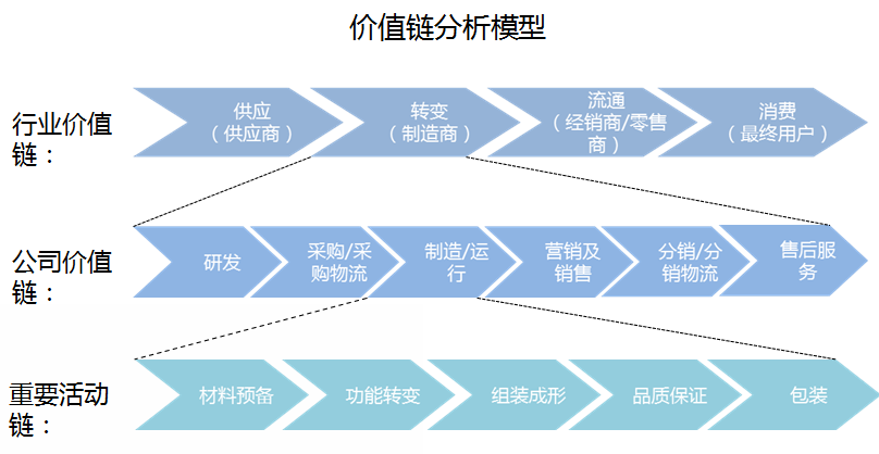 2024-2029年中国运动饮kaiyun中国官方网站料行业发展趋势研判及战略投资深度研究报告(图3)