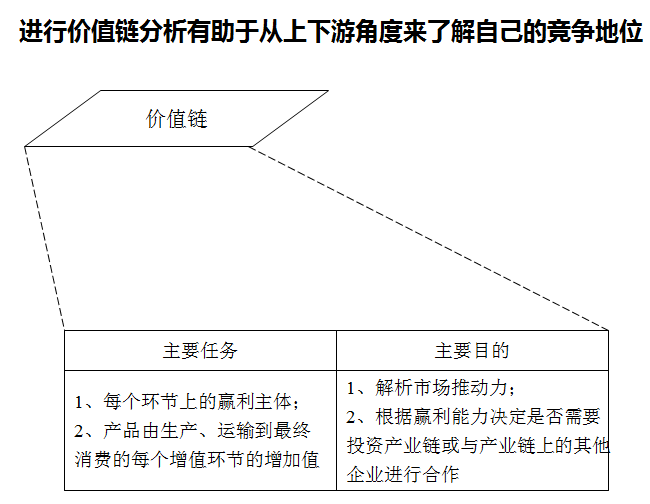 2024-2029年中国运动饮kaiyun中国官方网站料行业发展趋势研判及战略投资深度研究报告(图4)