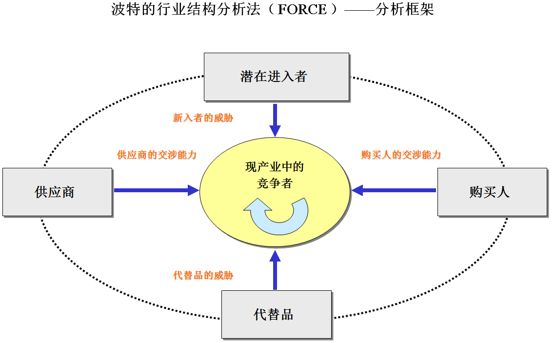 2024-2029年中国运动饮kaiyun中国官方网站料行业发展趋势研判及战略投资深度研究报告(图5)