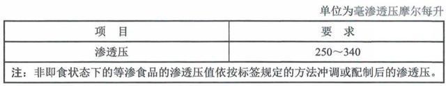 热热热运kaiyun官网动时别忘了科学补充电解质(图6)