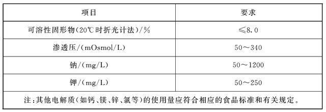 热热热运kaiyun官网动时别忘了科学补充电解质(图4)