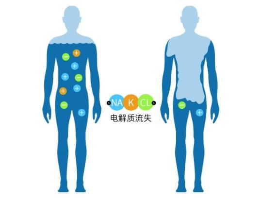 热热热运kaiyun官网动时别忘了科学补充电解质(图2)