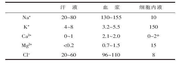 热热热运kaiyun官网动时别忘了科学补充电解质(图3)