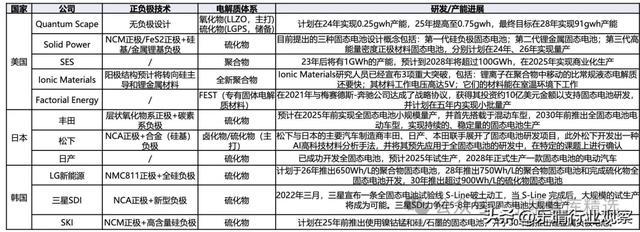 kaiyun中国官方网站浙江一企业固态电解质已实现量产(图2)