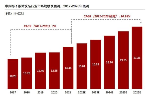 kaiyun含天然电解质轻上100%椰子水成为孕妈妈补水首选(图6)