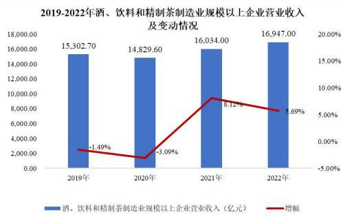 2024食品饮料市场调研（产业链、市场份额、主要厂商及区域分析）kaiyun(图2)