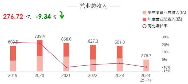 上半年食品饮料最挣钱的十大公司kaiyun中国官方网站(图2)