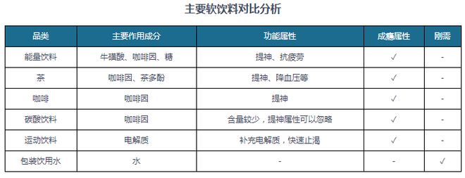 中国软饮料行业发展现状分析与投资前景研究报kaiyun官网告（2024-2031年）(图3)