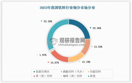 中国软饮料行业发展现状分析与投资前景研究报kaiyun官网告（2024-2031年）(图5)