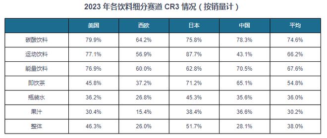 中国软饮料行业发展现状分析与投资前景研究报kaiyun官网告（2024-2031年）(图6)