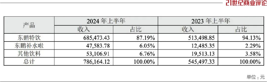 汕尾老板卖饮料身家狂飙kaiyun380亿(图3)