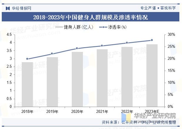 2024年kaiyun中国运动饮料行业市场规模、产业链、销售结构及趋势分析「图」(图2)