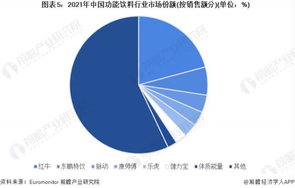 kaiyun“高烧”让电解质水“沸腾”被抢断货(图3)