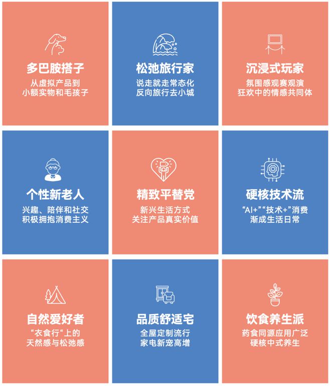 2024开云年哪些品类取得了高增长(图2)