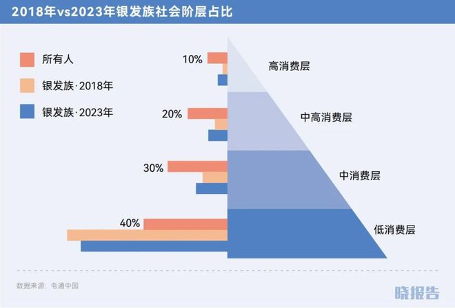 2024开云年哪些品类取得了高增长(图14)
