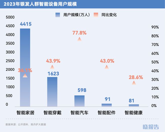 2024开云年哪些品类取得了高增长(图16)