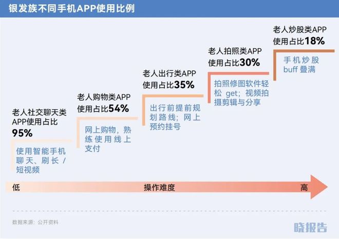 2024开云年哪些品类取得了高增长(图15)