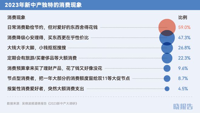 2024开云年哪些品类取得了高增长(图11)