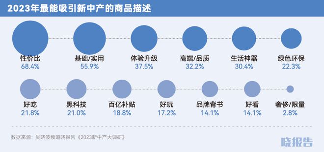 2024开云年哪些品类取得了高增长(图17)