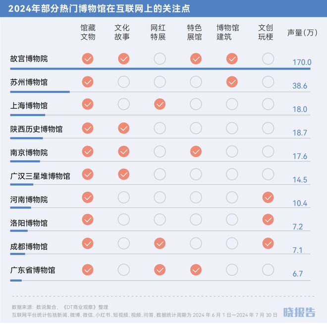 2024开云年哪些品类取得了高增长(图8)