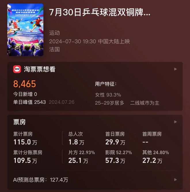2024开云年哪些品类取得了高增长(图10)