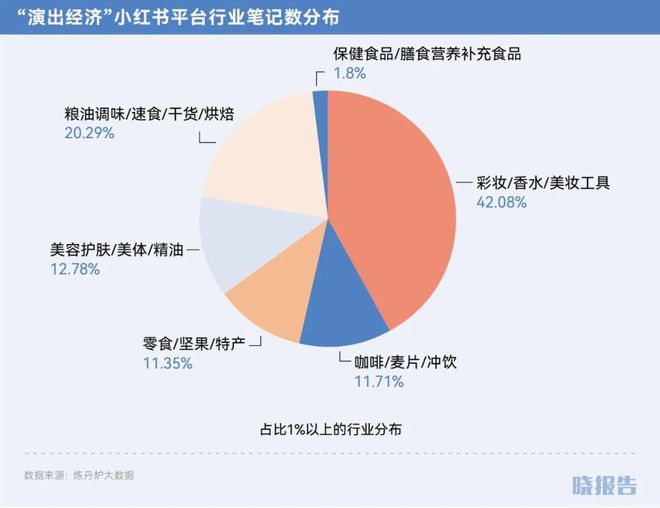 2024开云年哪些品类取得了高增长(图12)